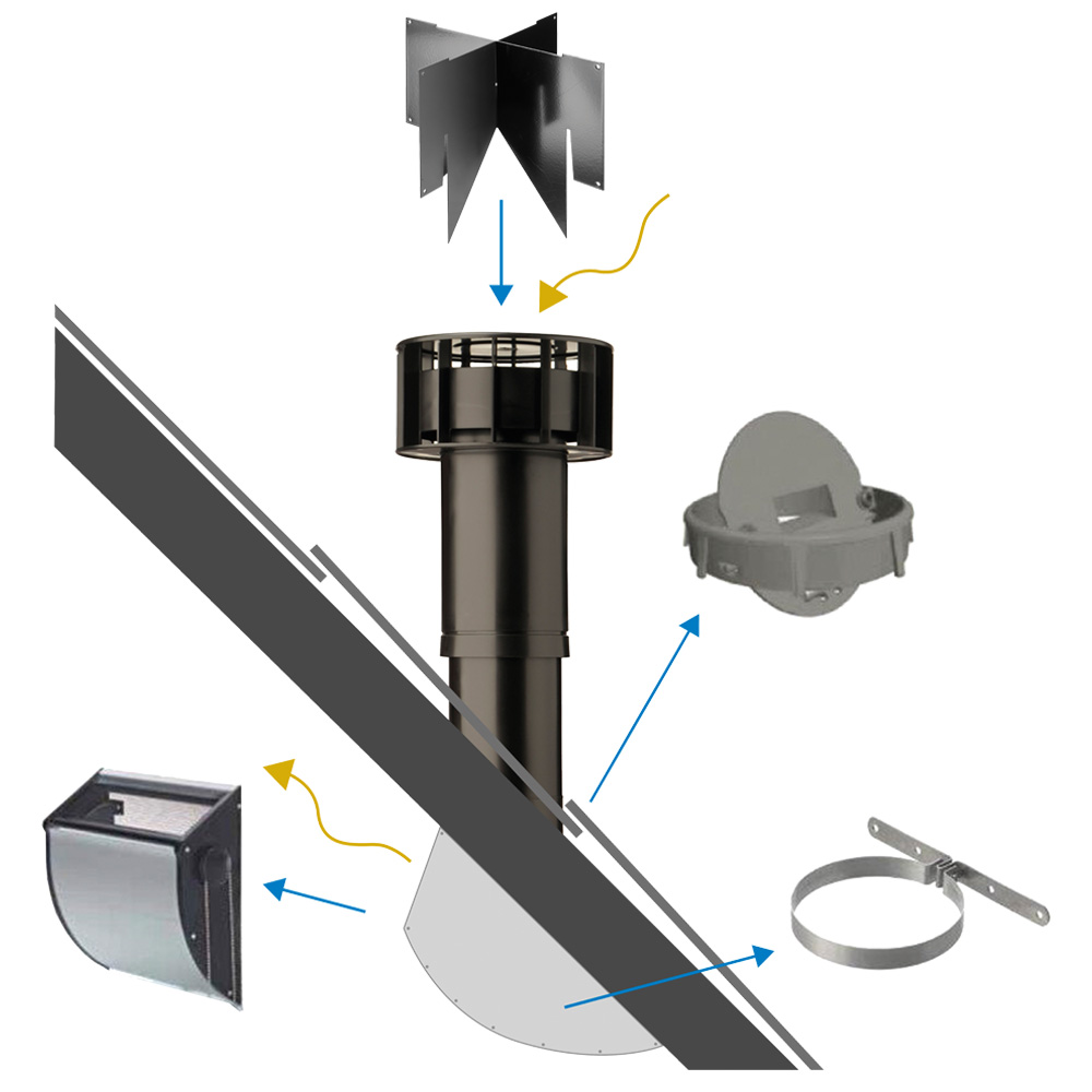Multivent ventilation grenier